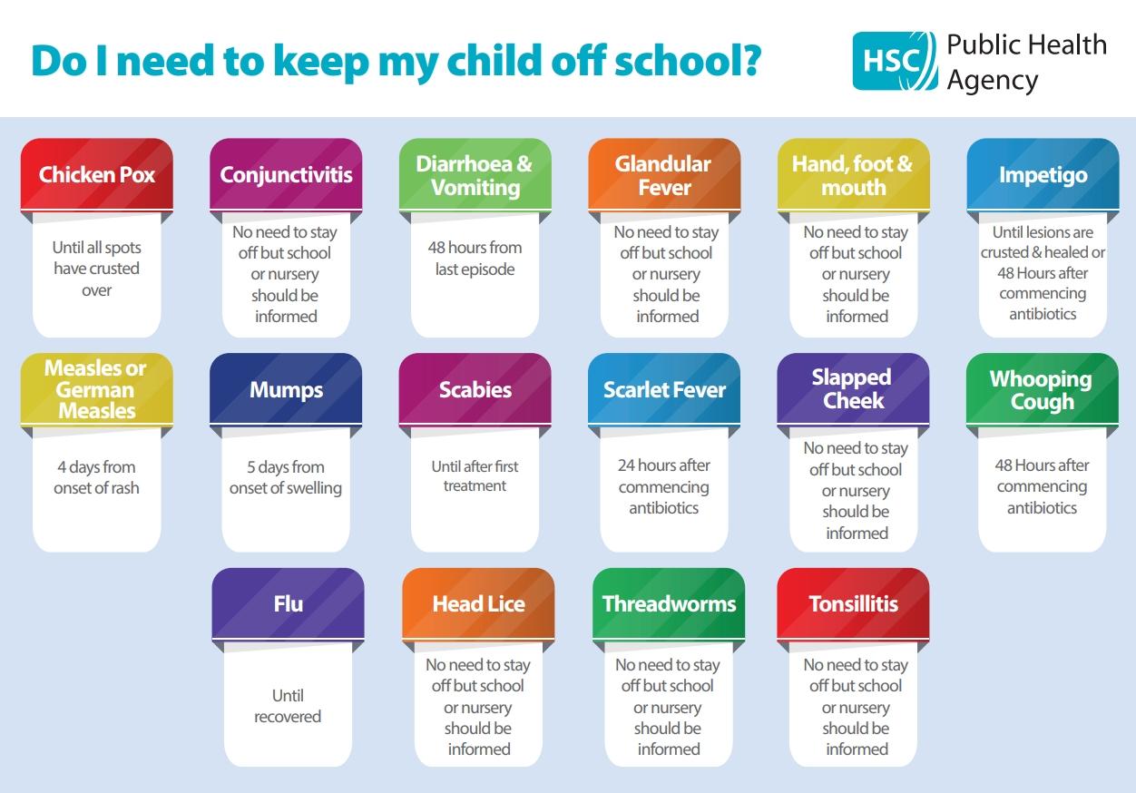 Do I need to keep my child off school?
